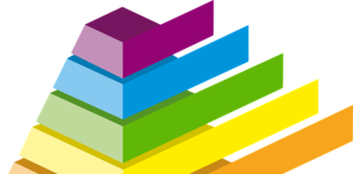 Czy wypada dzwonić po złożeniu CV?